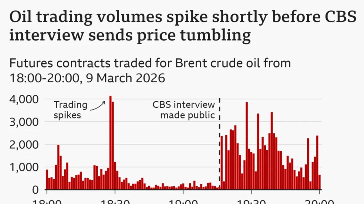 Oil trading floor activity